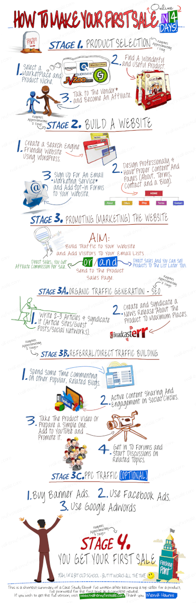 Mervik Haums Infographic