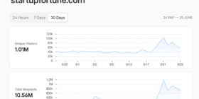 1millionvisits