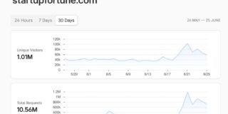 1 Million Visitors - Thank You!