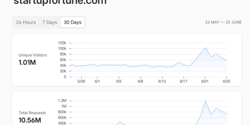1millionvisits